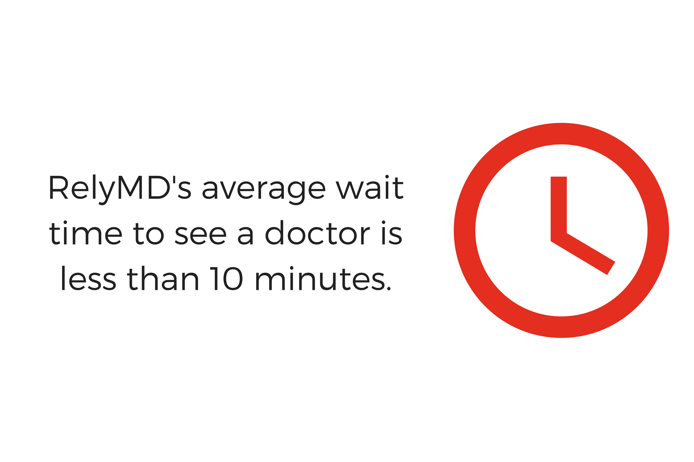 New patients see a doctor in less than 10 minutes