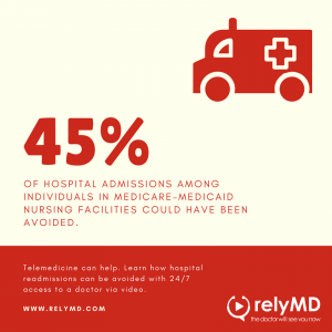 reducing hospital readmissions with telemedicine